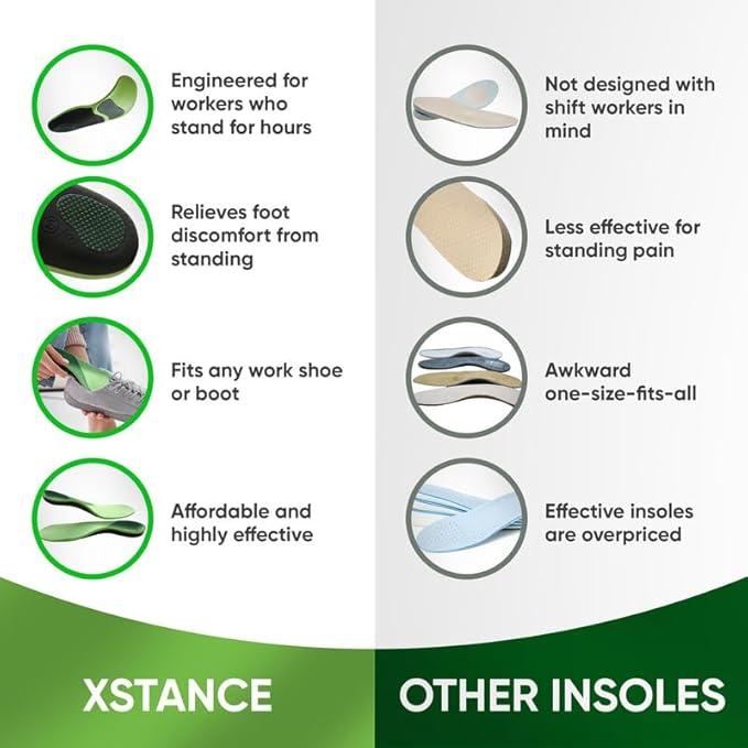 Xstance Insoles 2.0